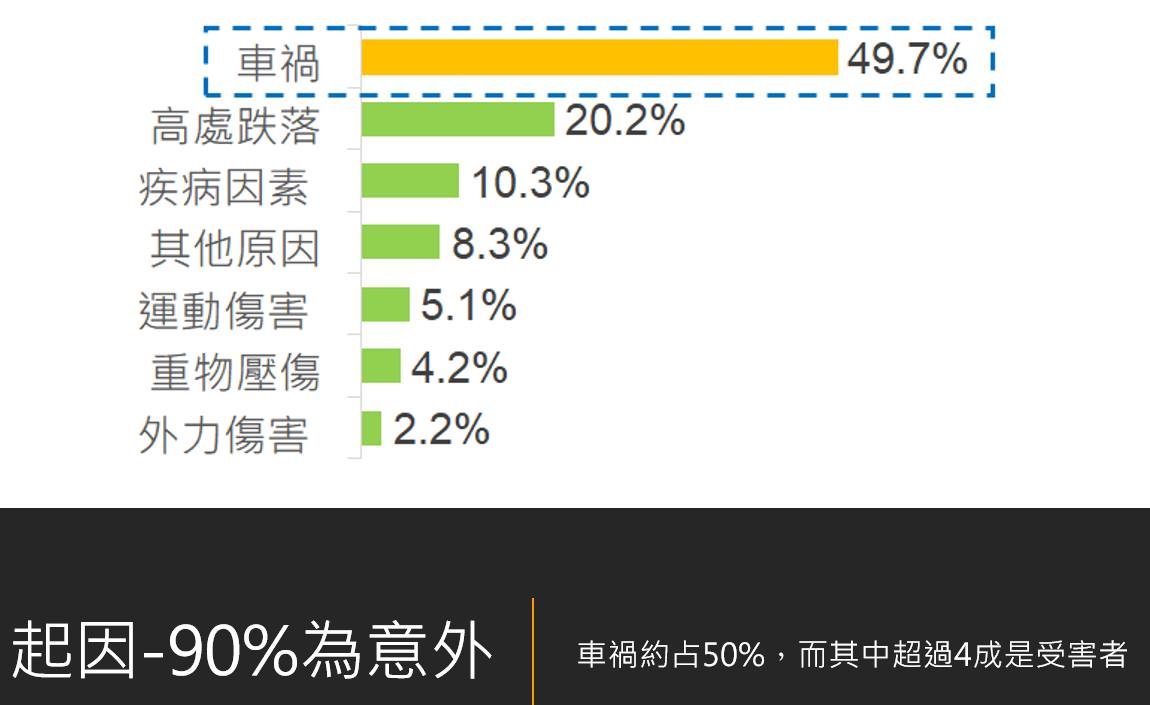 脊髓損傷的成因和影響