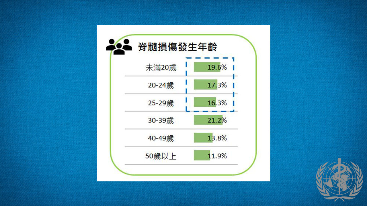探索挑戰與希望