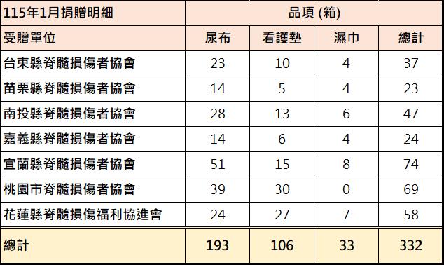 一片紙尿布的重量